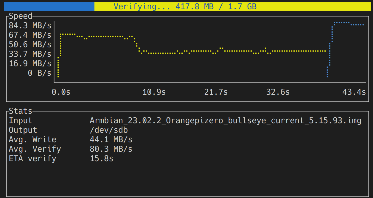 Caligula disk-imaging tool displaying pretty graphs